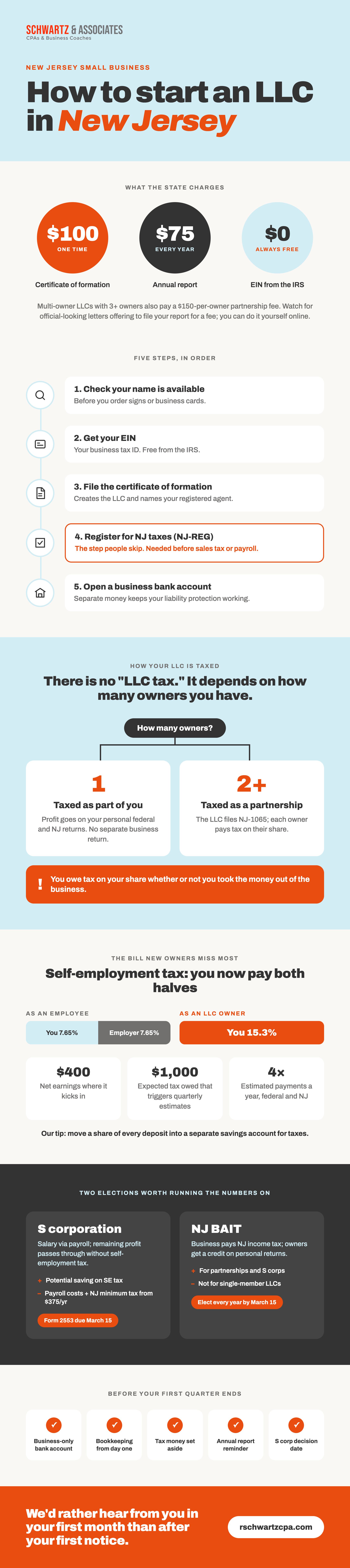 How to start an LLC in New Jersey, step by step (2026)